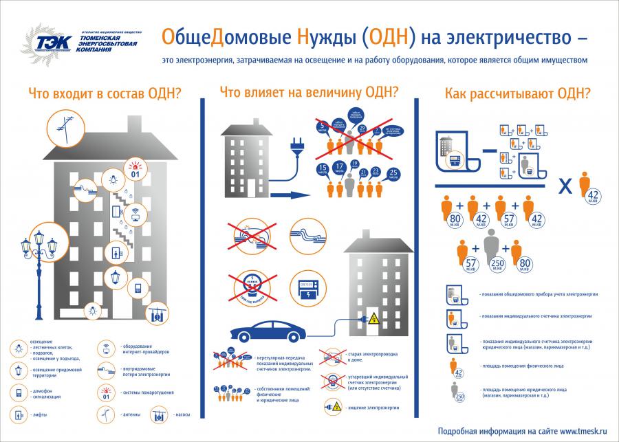 Информация по расчету платы за электроэнергию, потребленную на общедомовые нужды